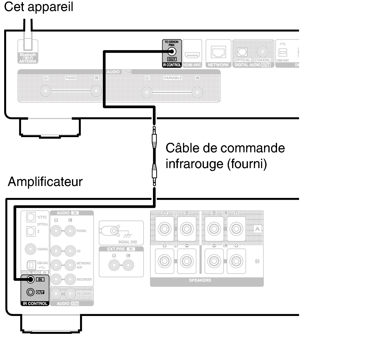 Conne IR control DNP2000NE
